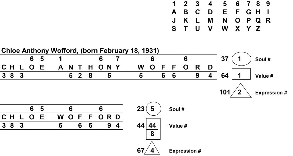 Toni Morrison_Numerology_Omtimes