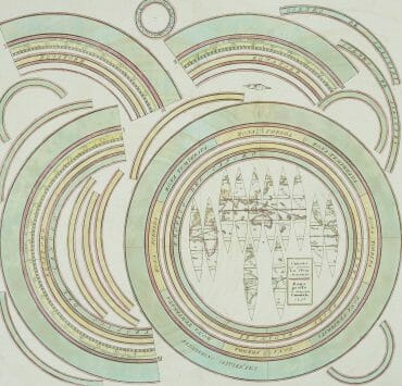 Vedic Astrology